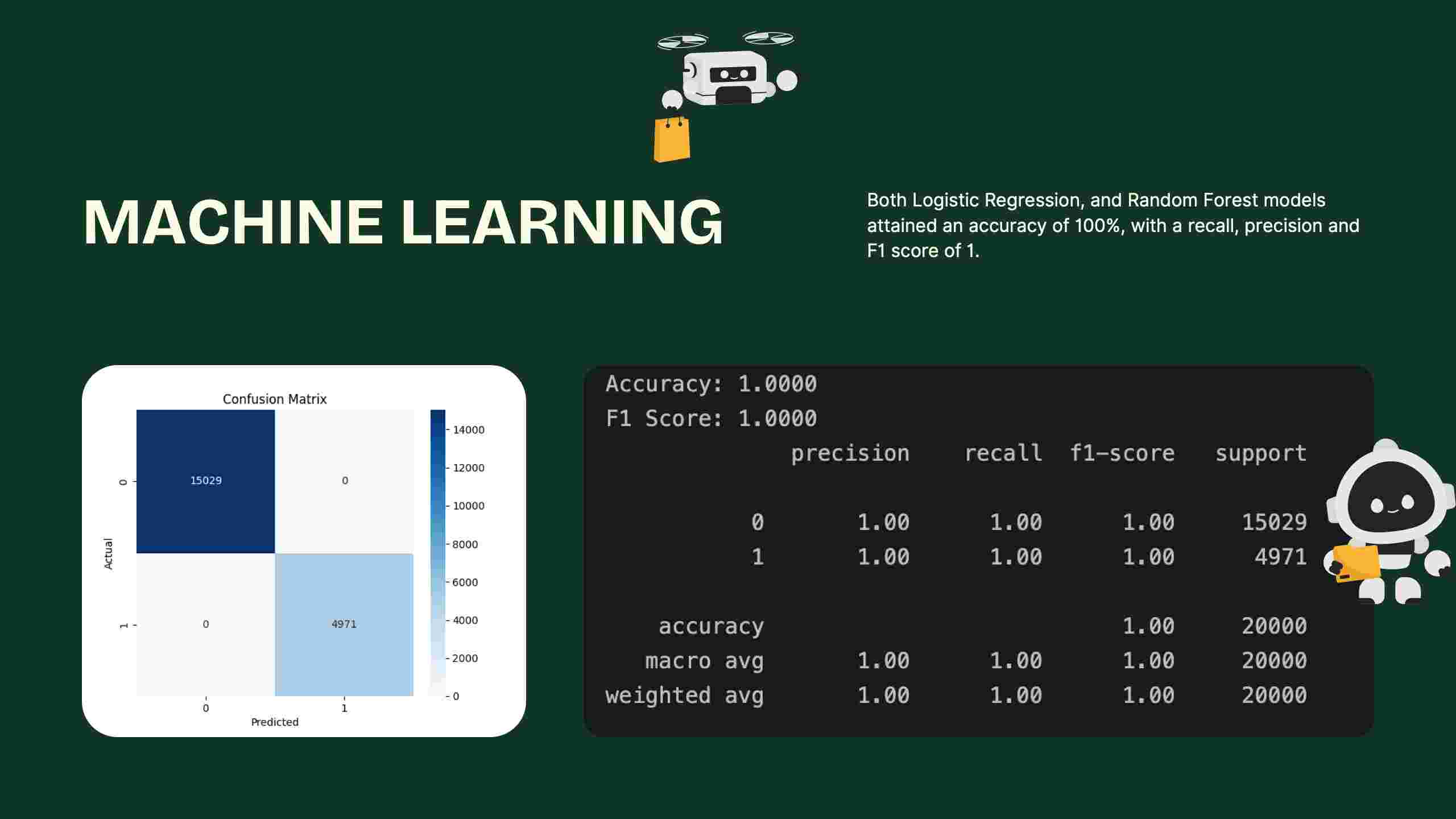 Machine Learning Results