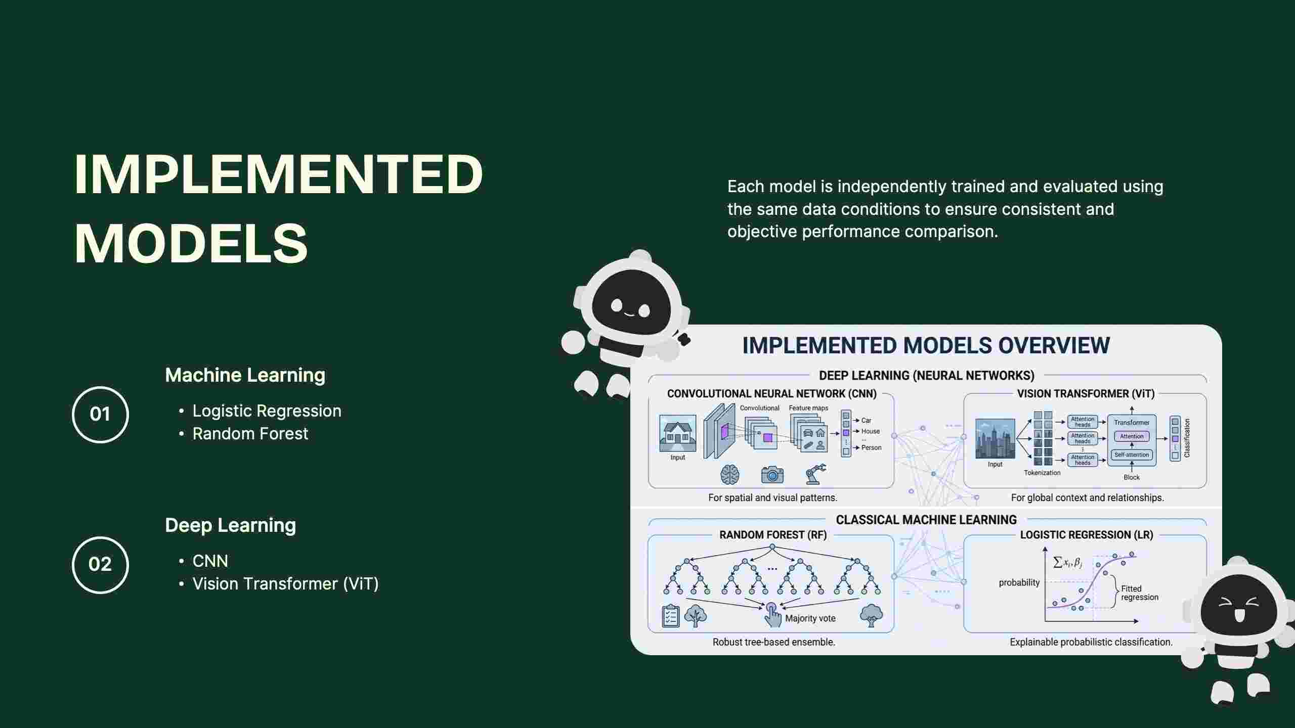Implemented Models
